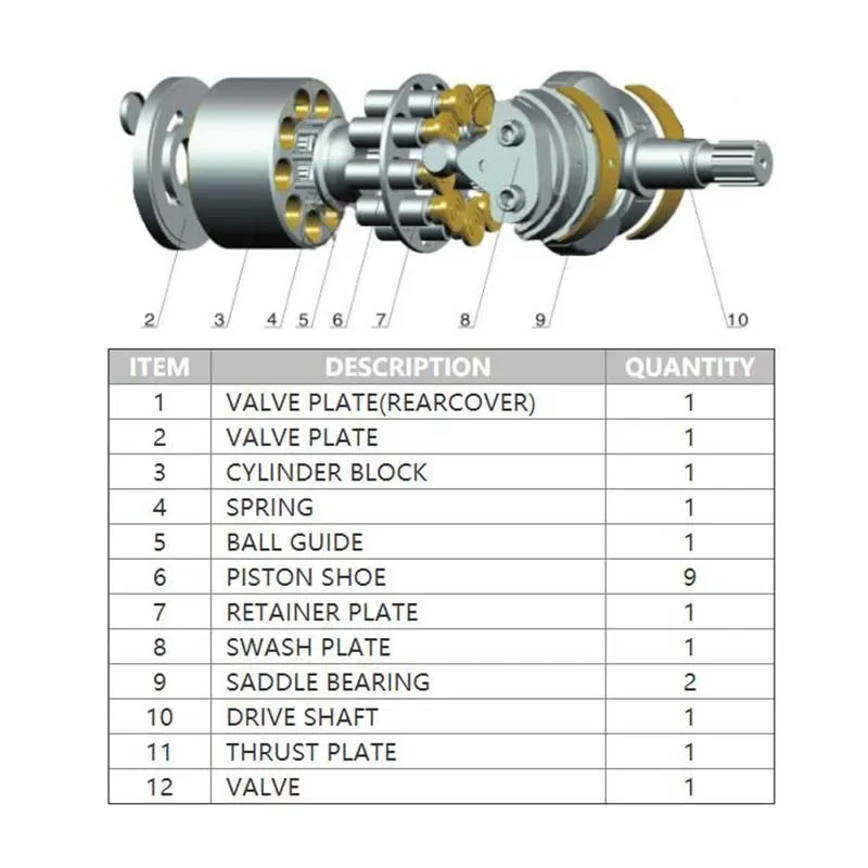 Equipo de reparación de piezas de bomba hidráulica Eaton Vickers PVB5/PVB6/PVB10/PVB15/PVB20/PVB29/Pvbqa29